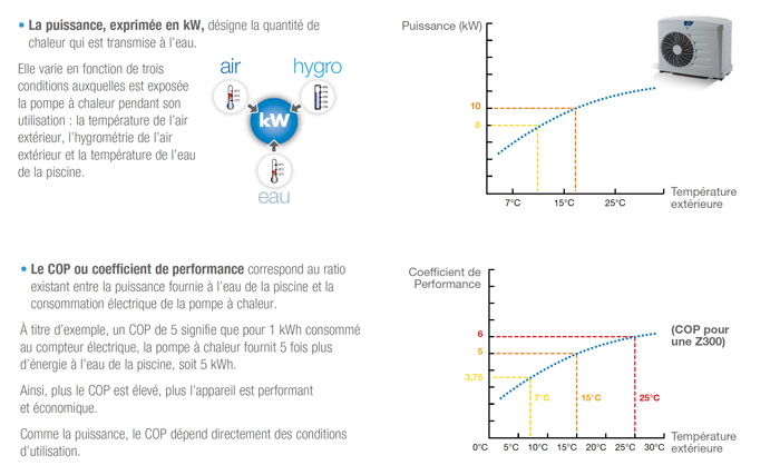comparaison-performances-PAC-Z.jpg