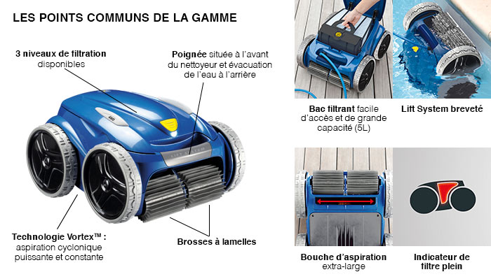 points-communs-gamme-vortex-zodiac.jpg